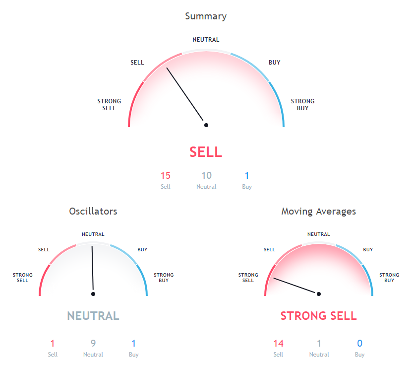 ETH Price Analysis